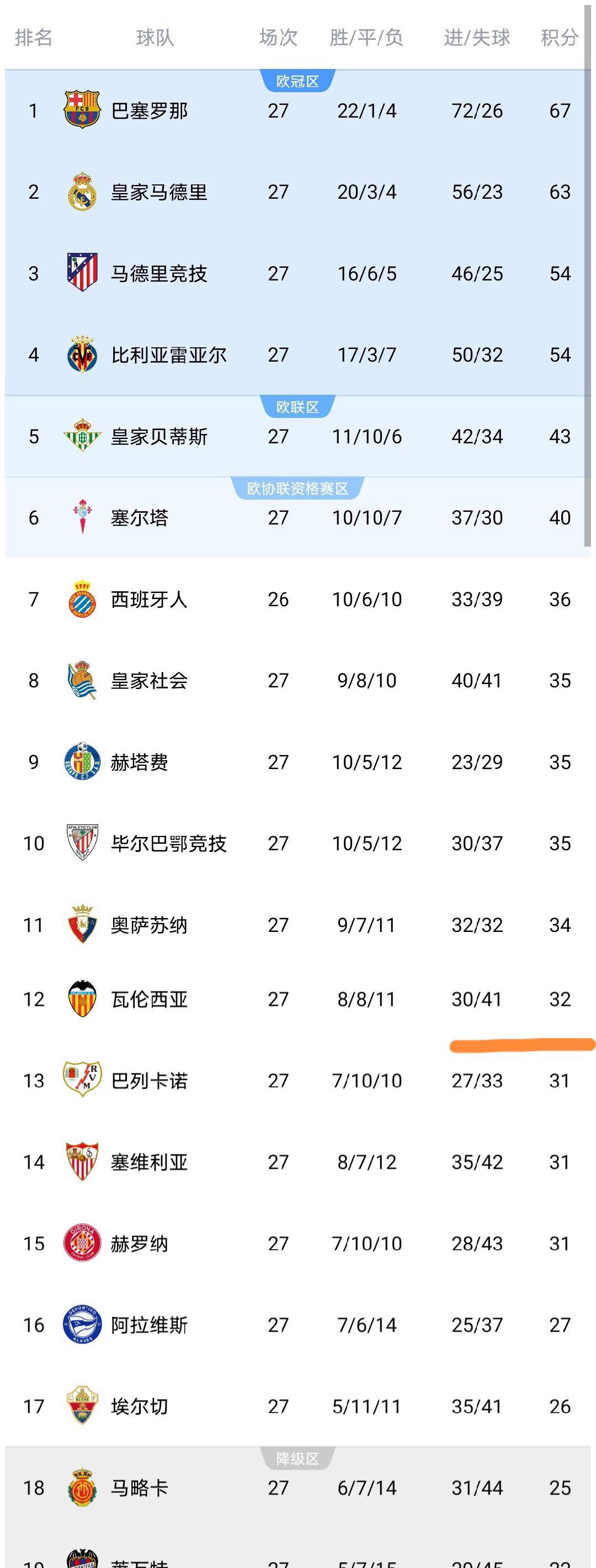 九游娱乐APP-今晚比利亚雷亚尔备战亚冠今晚奥兰多魔术调整名单以备CBA常规赛，里尔围绕德国杯回应争议直接炸裂
